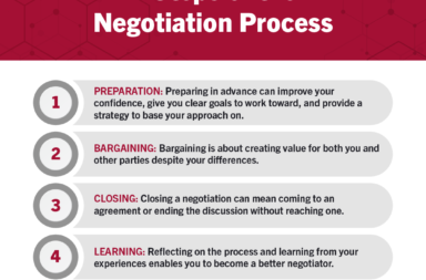 4 Examples of Business Negotiation Strategies