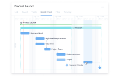 How to Write a Startup Business Plan